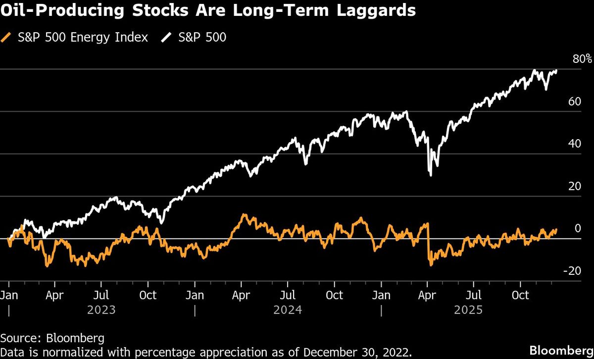 Oil-Producing Stocks Are Long-Term Laggards