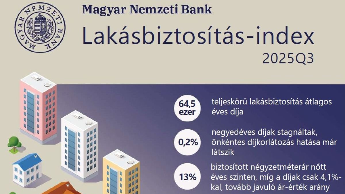 Szokatlan dolog történt a lakásbiztosításokkal, ezt sokan észrevehették 