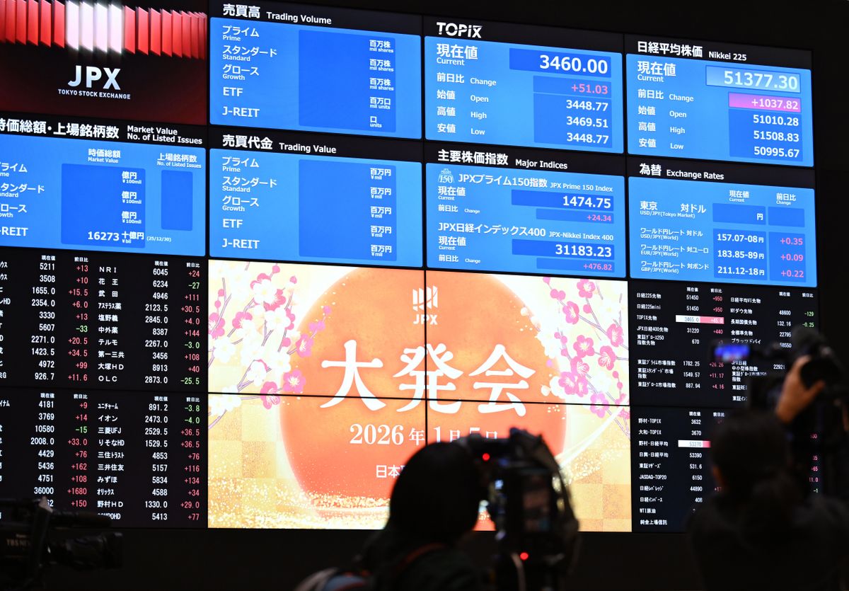 Nikkei Japán tőzsdeindex részvénypiac