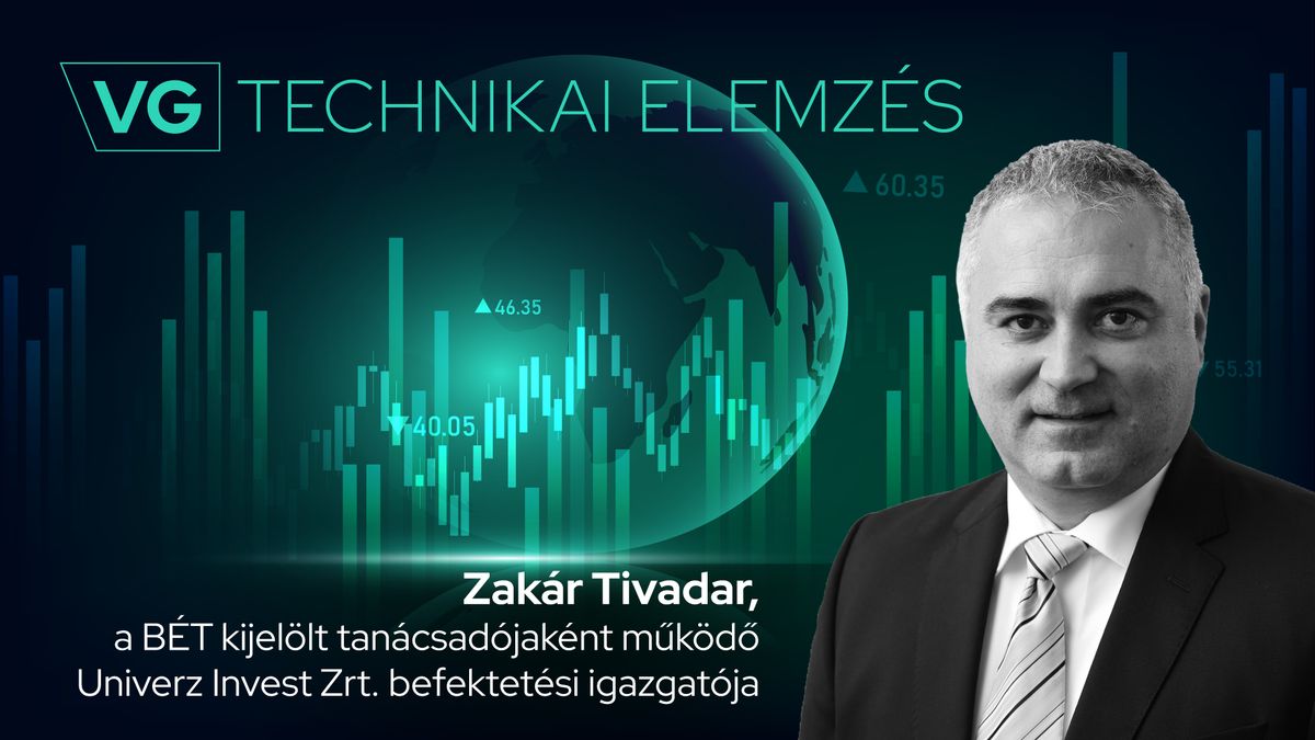 Különleges időszakot él a Mol, aranykereszt ragyogja be a Magyar Telekom árfolyamát 