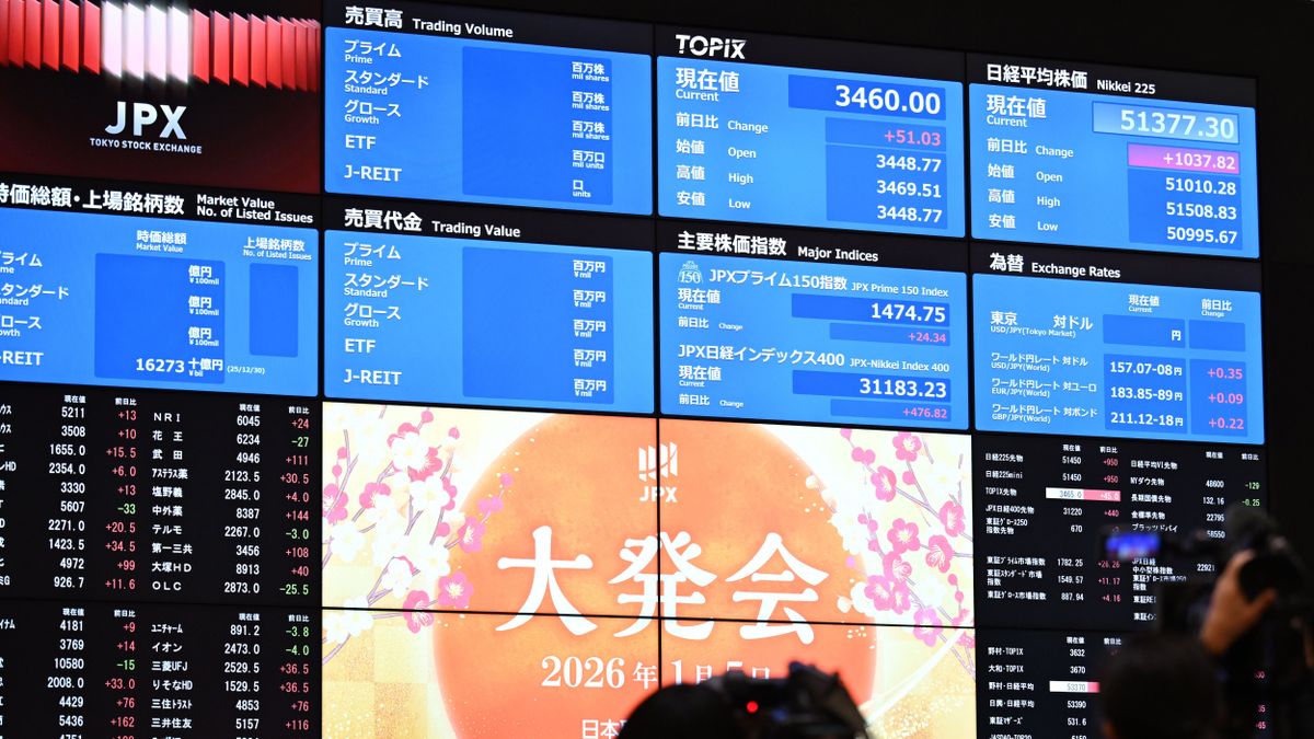 Az iráni konflitkus uralja a tőkepiacokat, újabb történelmi csúcson az arany és az ezüst ára 