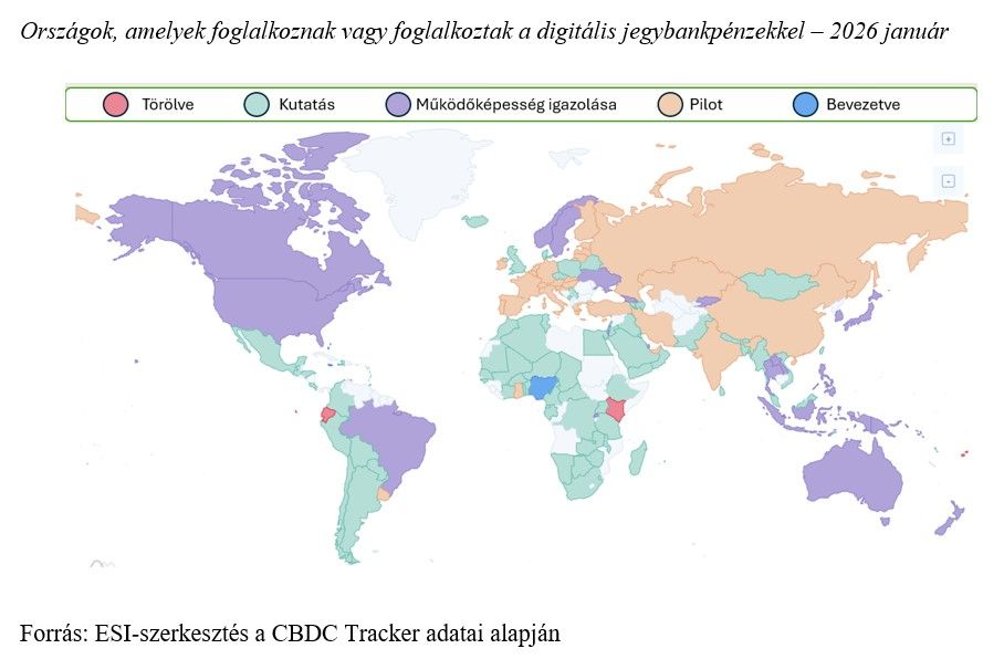 Országok, amelyek foglalkoznak vagy foglalkoztak a digitális jegybankpénzekkel – 2026 január
