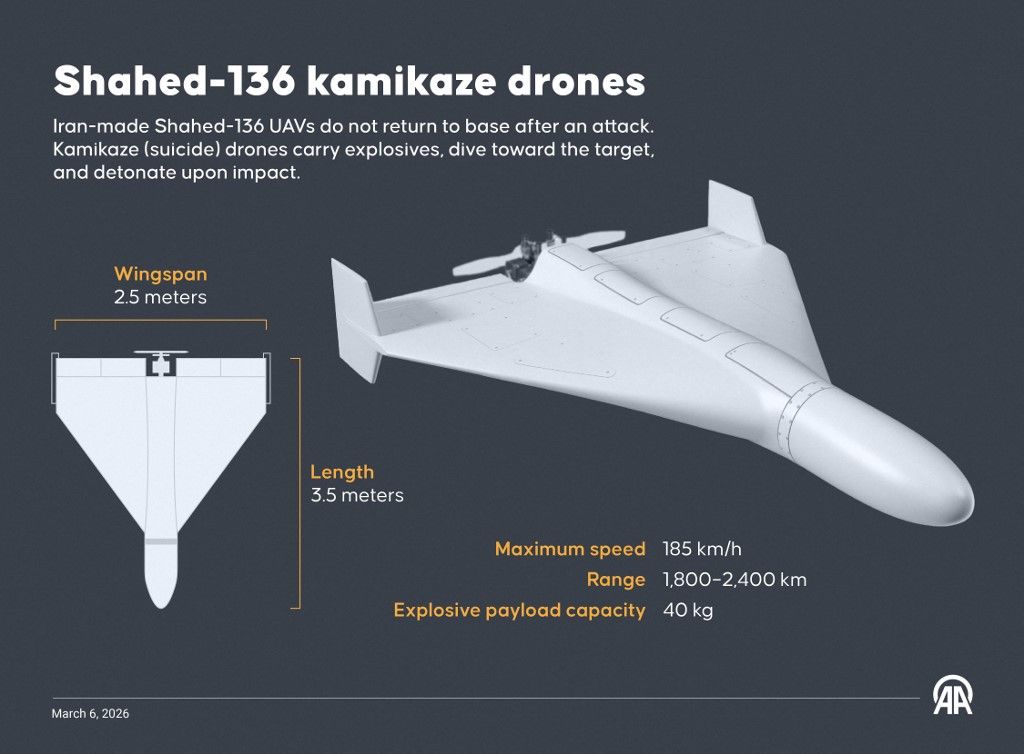 Shahed-136 kamikaze drones