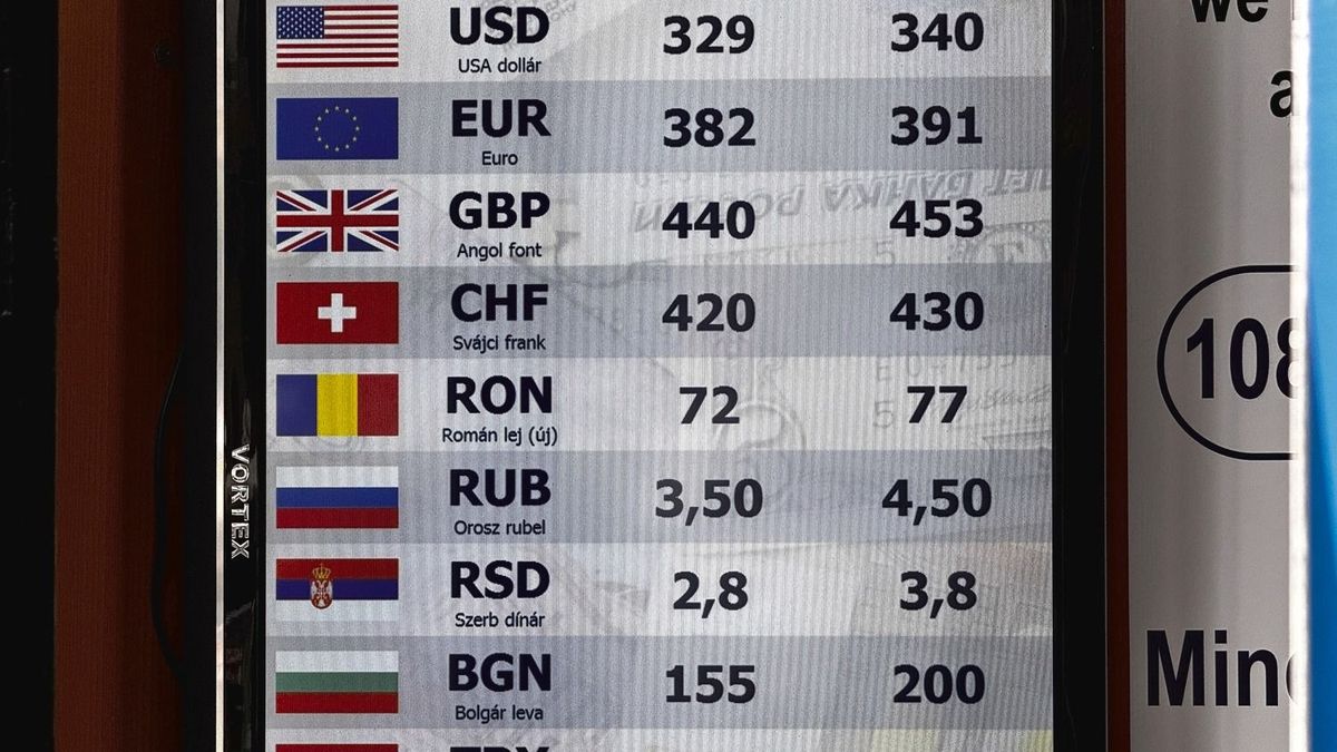 Tépik a forintot kora reggeltől: szakad az árfolyam az euró, a dollár és a svájci frank ellen – mi lesz még itt? 