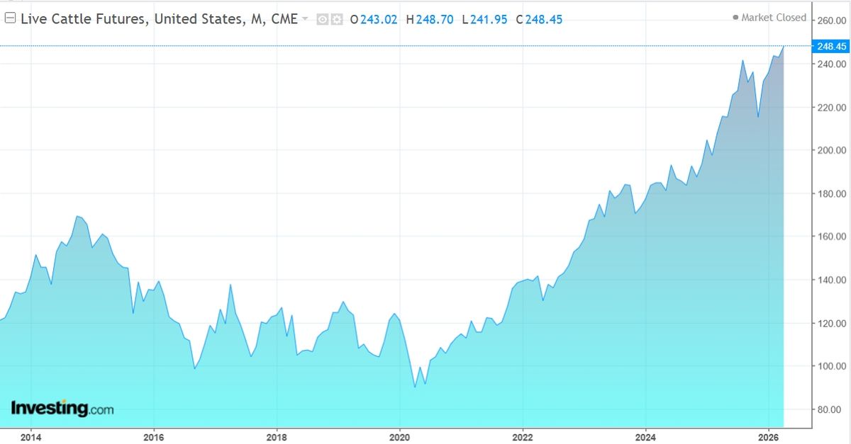 történelmi sztrájk