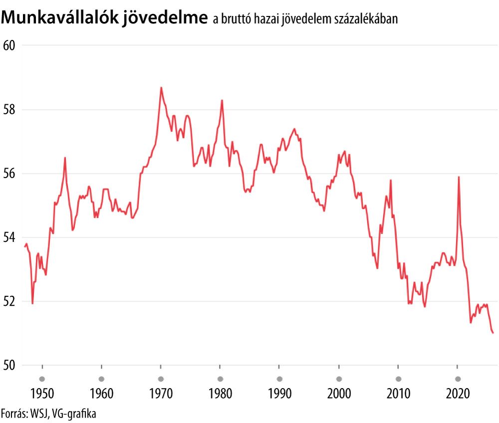 Munkavállalók jövedelme