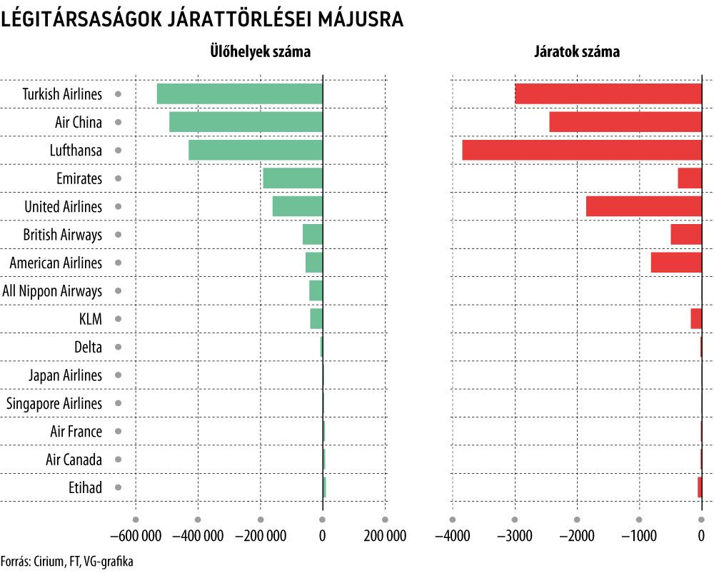 Légitársaságok járattörlései májusra

javított
