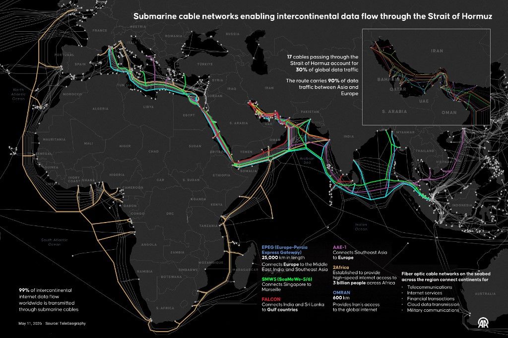 Submarine cable networks enabling intercontinental data flow through the Strait of Hormuz