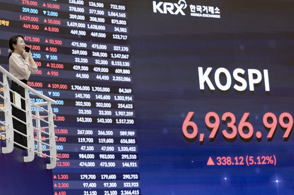 KOSPI Dél-Korea részvénypiac