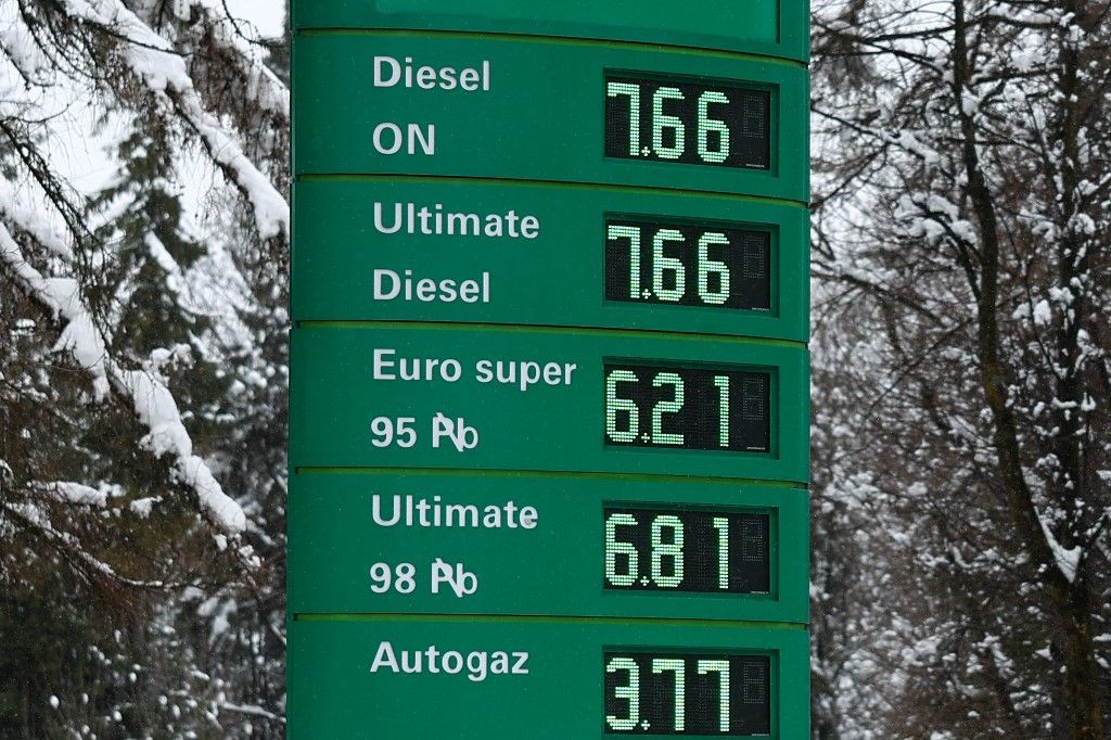 Poland BP Gas Prices