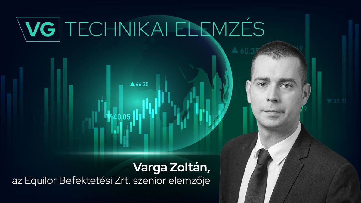 Megtorpant a BUX, de továbbra is kedvező a technikai képe 