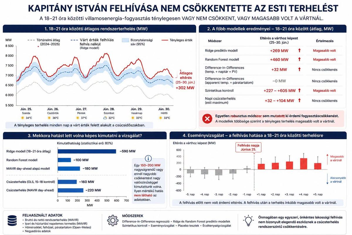energiapolitika