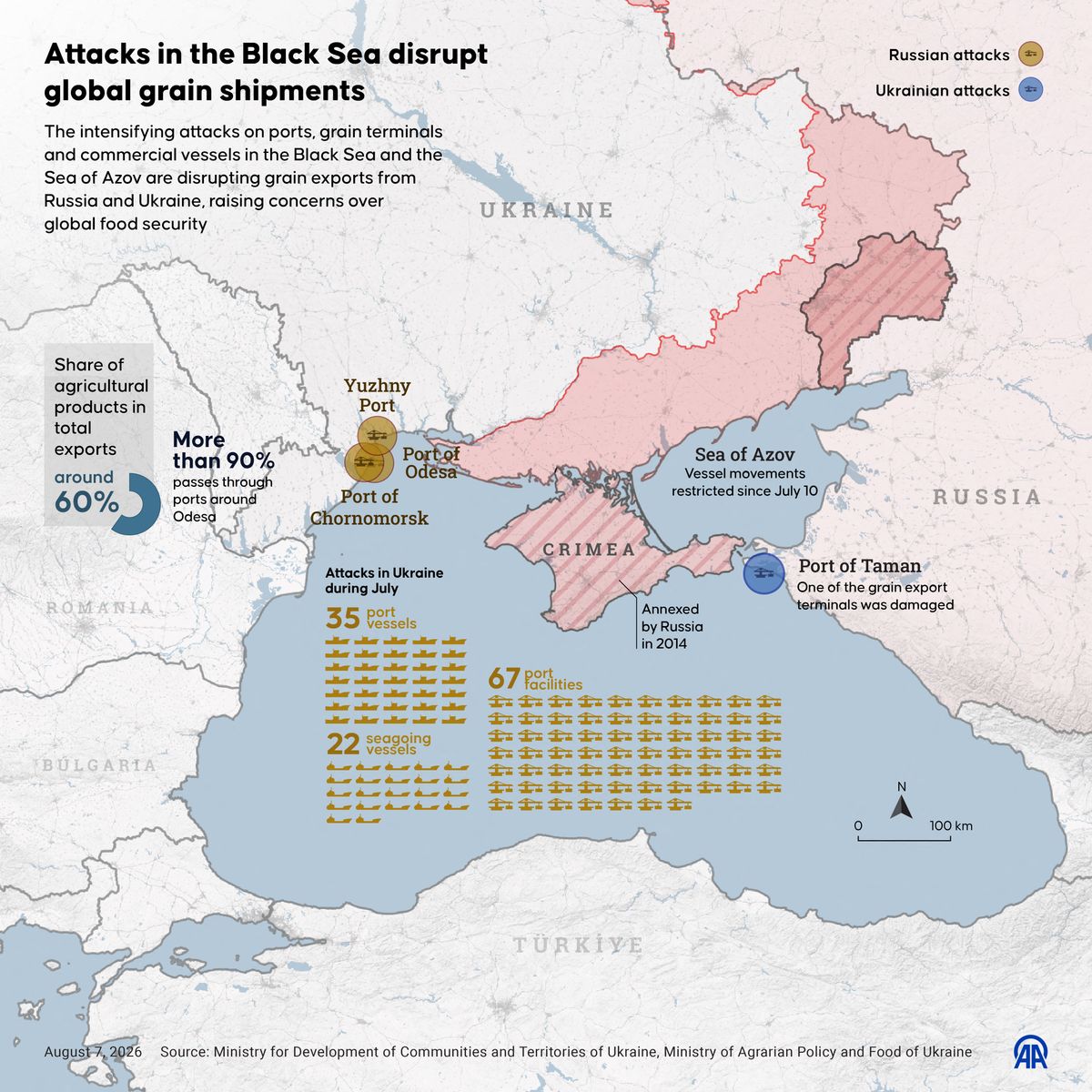 Attacks in the Black Sea disrupt global grain shipments