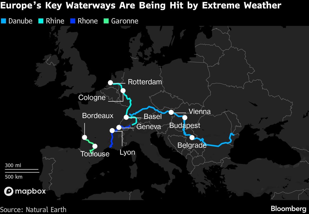 Europe’s Key Waterways Are Being Hit by Extreme Weather