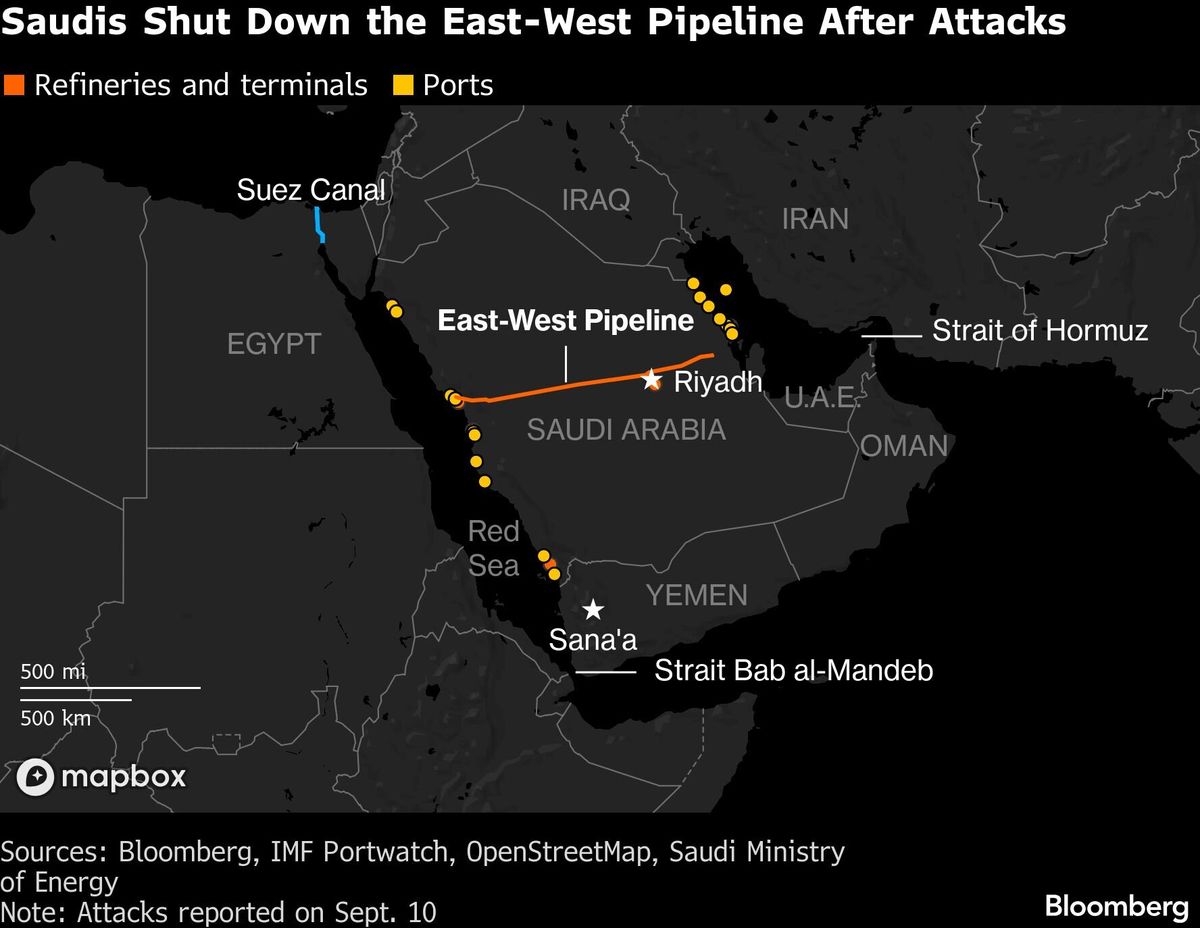 Saudis Shut Down the East-West Pipeline After Attacks